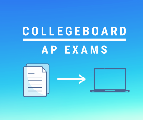 COVID Changes Collegeboard AP Exams