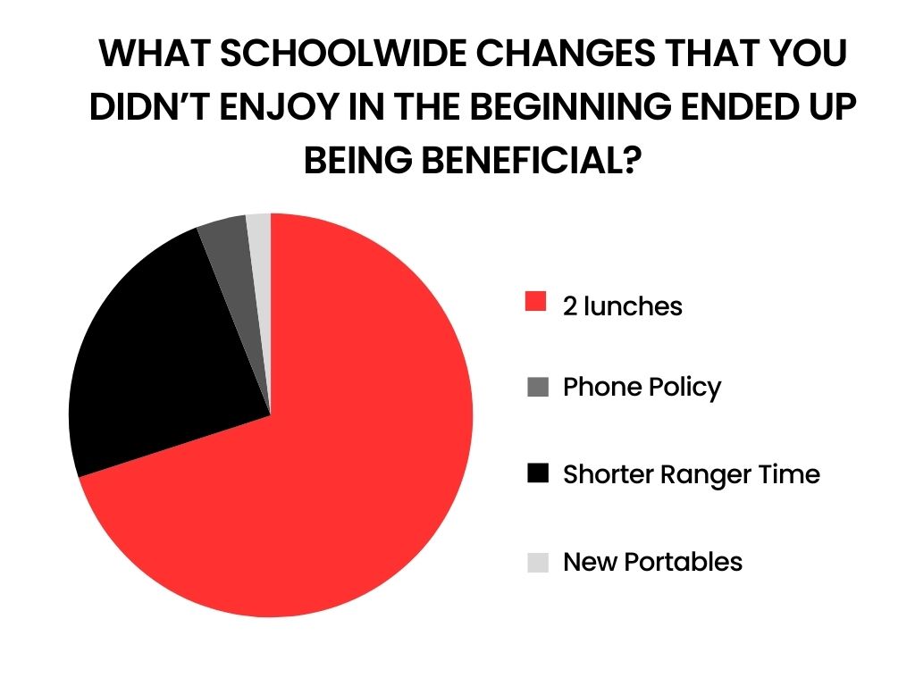 Infographic: Change can be good!