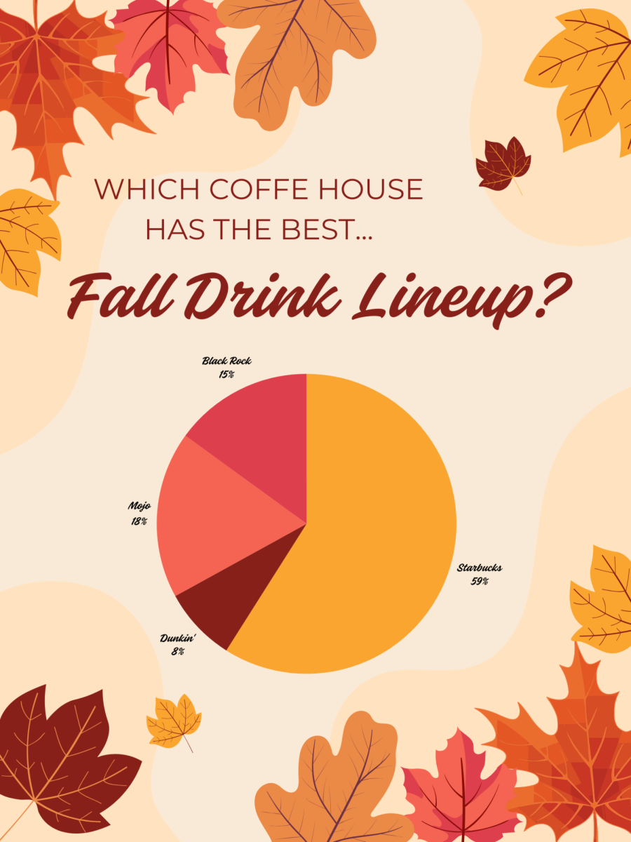 Infographic: Best Fall Drink Lineup